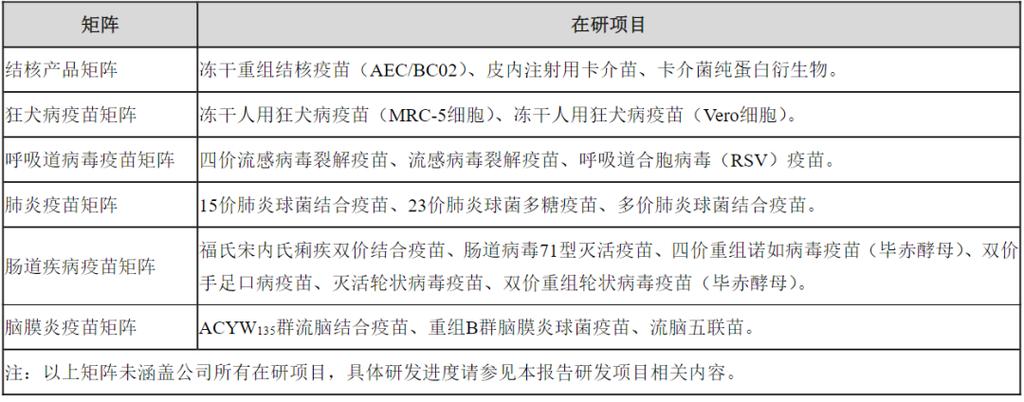 智飞疫苗三针间隔时间(智飞疫苗三针间隔时间：全面解析与建议)