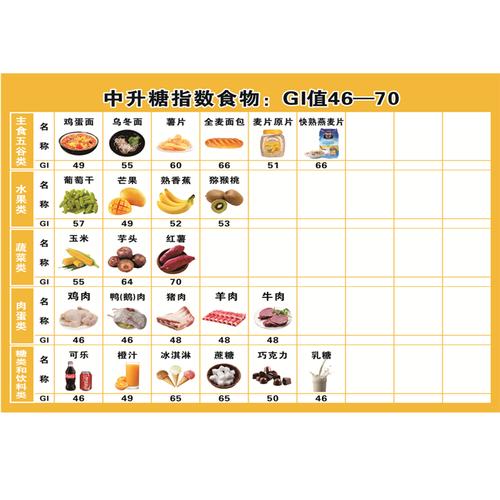 降糖的主食有哪些(降糖主食选择：健康饮食指南)