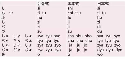日文中字乱码一二三区别在(日文中字乱码：一二三的区别与详细说明)