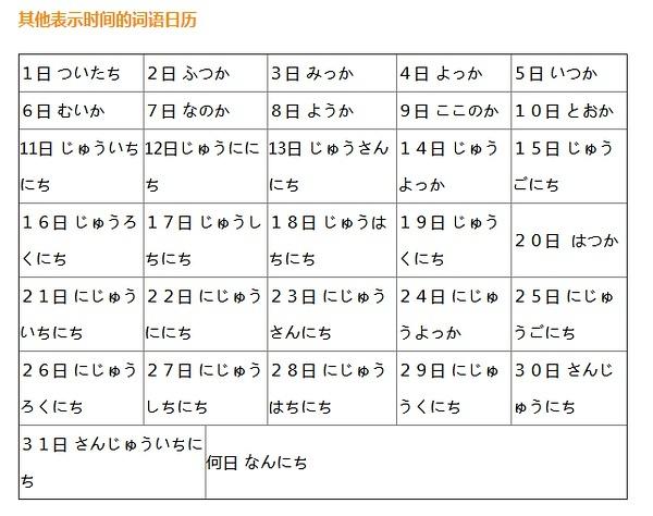 日文中字乱码一二三区别(日文中字乱码：一二三的区别与解决方案)