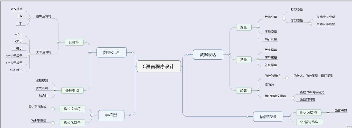 对象都是怎么C你的过程(C语言学习过程详解) 对象都是怎么C你的过程(C语言学习过程详解)