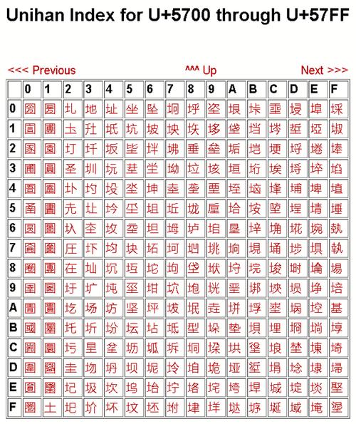 日文中字乱码一二三区别在(日文中字乱码：一二三的区别与详细说明)