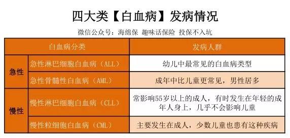 白血病十种自我检查(白血病十种自我检查：全面了解早期症状与预防措施)