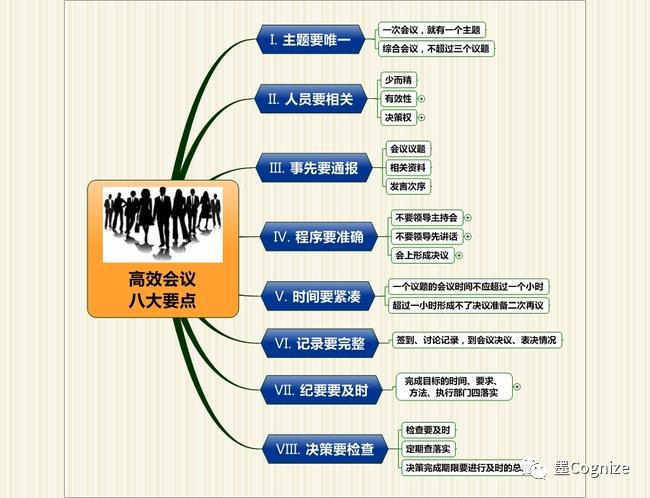 开会被塞跳d开最大挡不能掉(“开会被塞跳：高效会议技巧与策略”)