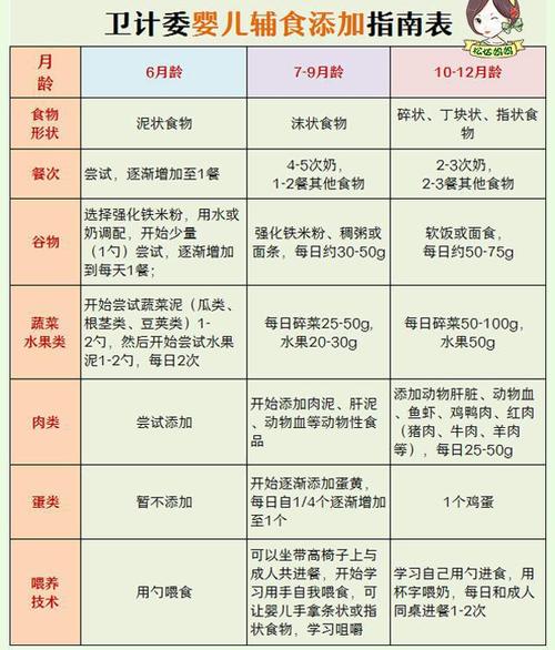 宝宝你好会夹啊都拉丝了(宝宝你好会夹啊都拉丝了:婴儿辅食制作技巧与营养搭配指南) 宝宝你好会夹啊都拉丝了(宝宝你好会夹啊都拉丝了:婴儿辅食制作技巧与营养搭配指南)