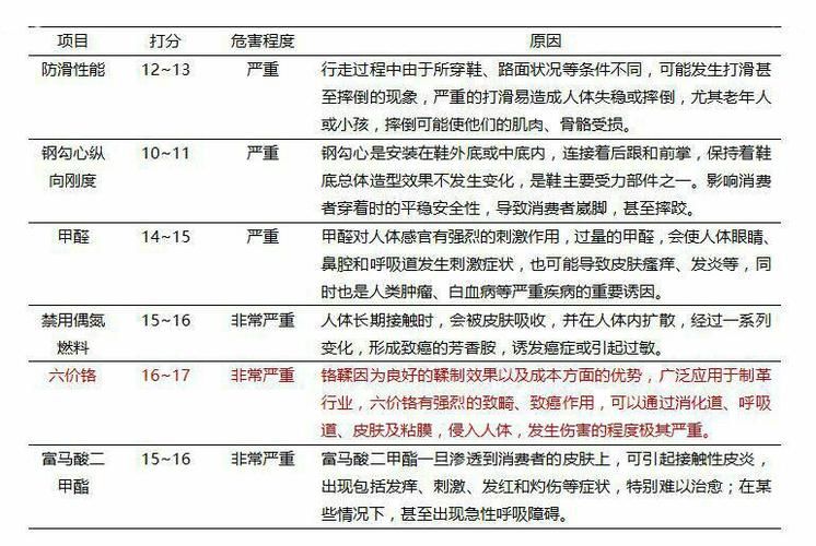 铬超标对人体的危害(铬超标：深入了解其对人体健康的潜在危害)