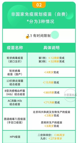 智飞疫苗三针间隔时间(智飞疫苗三针间隔时间：全面解析与建议)