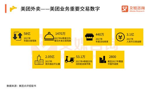 CHINA中国美团外卖猛GARY(中国美团外卖猛增：Gary的深度分析与市场洞察)