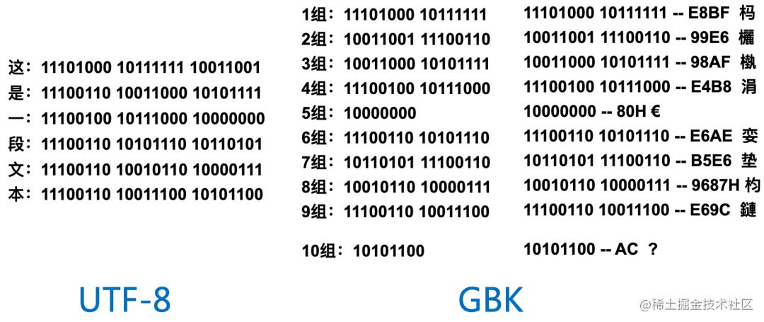 日文中字乱码一二三区别在哪(日文中字乱码：一二三的区别与解决方案)