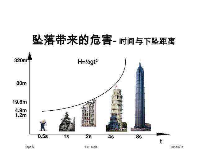 8000米高空坠落要多久(8000米高空坠落：时间解析与物理原理)