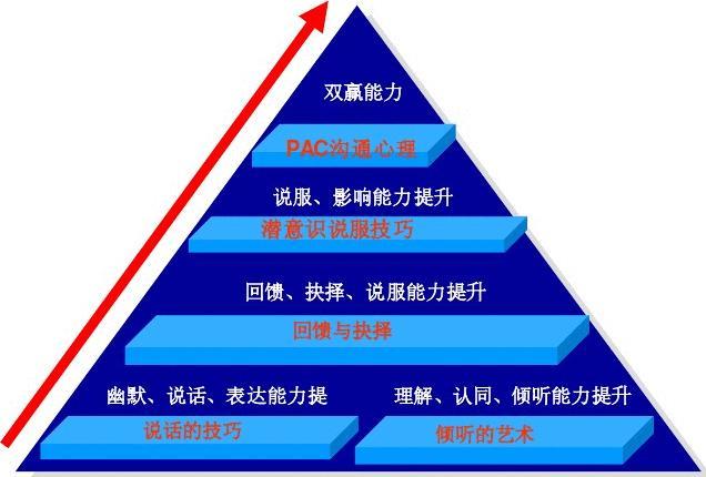 接电话顶C的说不出话(接电话顶C的说不出话：沟通技巧与心理调适指南)