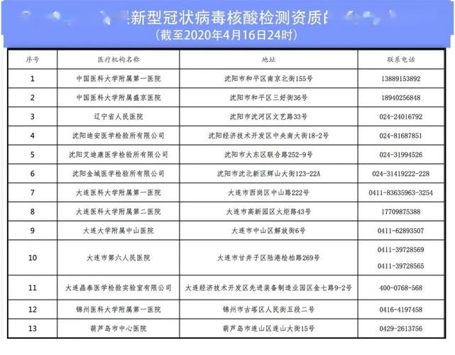 核酸检测是自费还是免费(核酸检测费用解析：自费与免费的区别及详细说明)