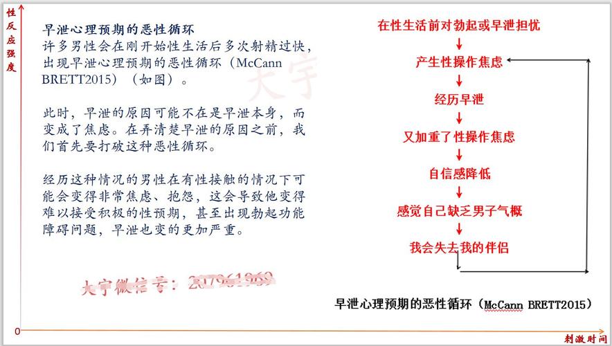 渐进式延时训练法(渐进式延时训练法：提升性能力的有效方法)