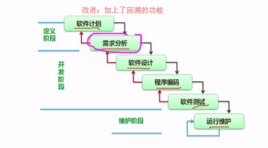 软件开发阶段输入输出(输入输出软件的层次结构)