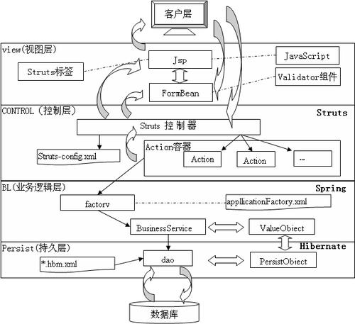 软件开发阶段输入输出(输入输出软件的层次结构)