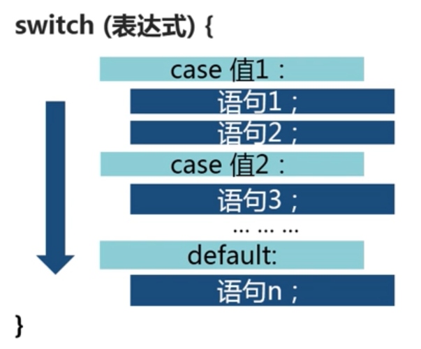 case语句怎么用(case语句用法举例说明)