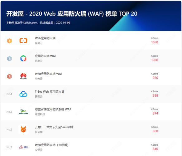 防火墙软件排名(防火墙软件排名前十名)