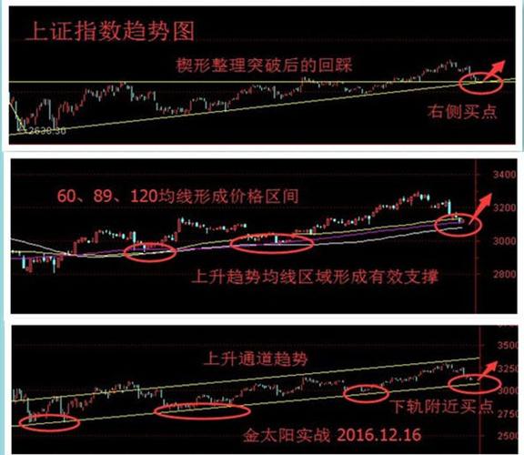 金太阳软件也么看买入还是卖出(金太阳怎么看买卖点)