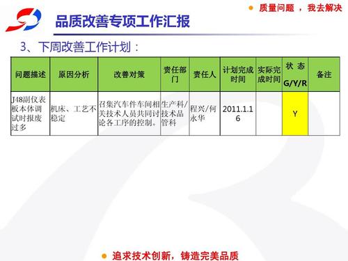 软件质量改进意见(软件改进方案)