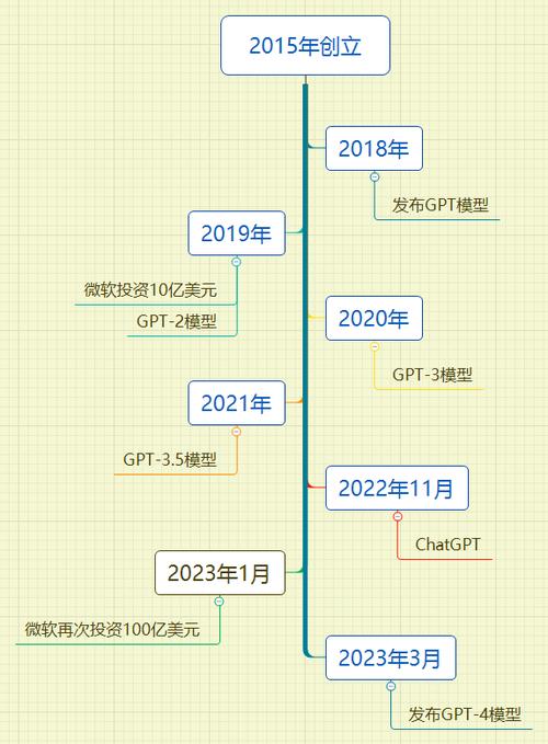 软件测试里程碑(软件测试历史的三个阶段)