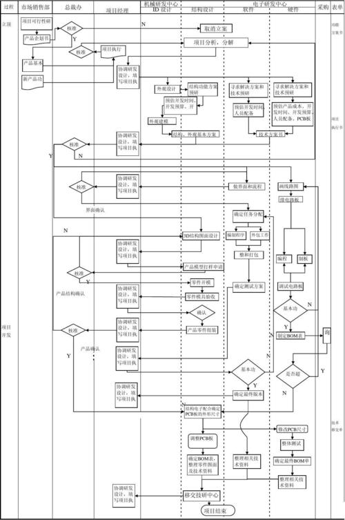 软件开发项目管理流程(软件项目的开发流程)