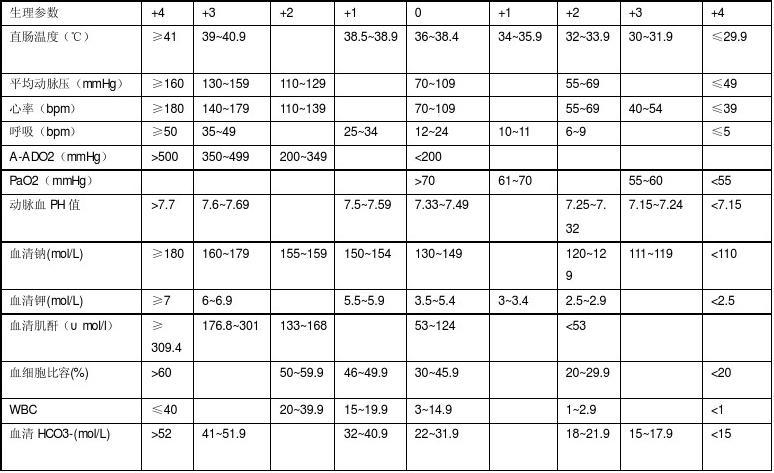 apache评分是什么(apache的评分规则)