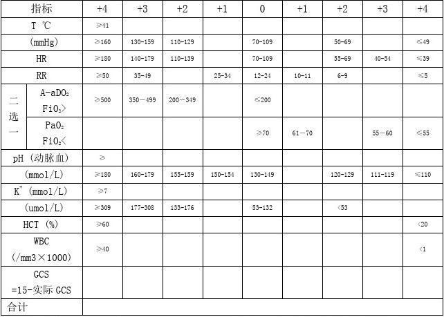 apache评分是什么(apache的评分规则)