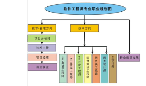 软件工程师的目标(软件工程师目标规划)