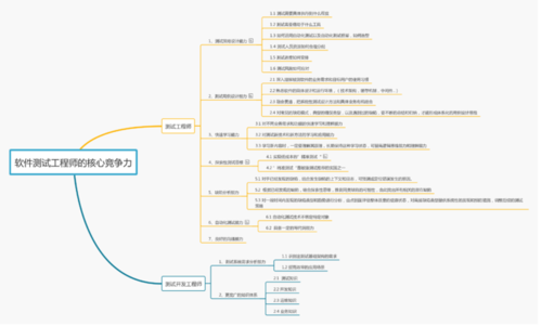 软件工程师的目标(软件工程师目标规划)