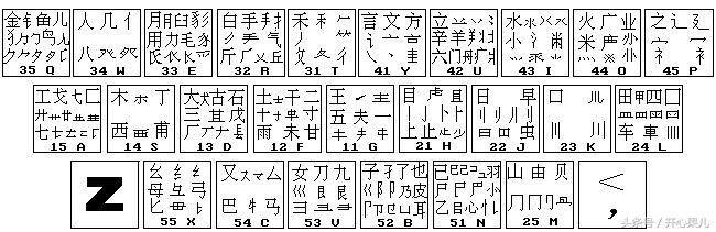 数字五笔2009(数字五笔怎么打字)