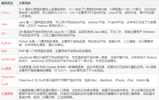 编程都有哪些语言(编程有哪些语言和软件)