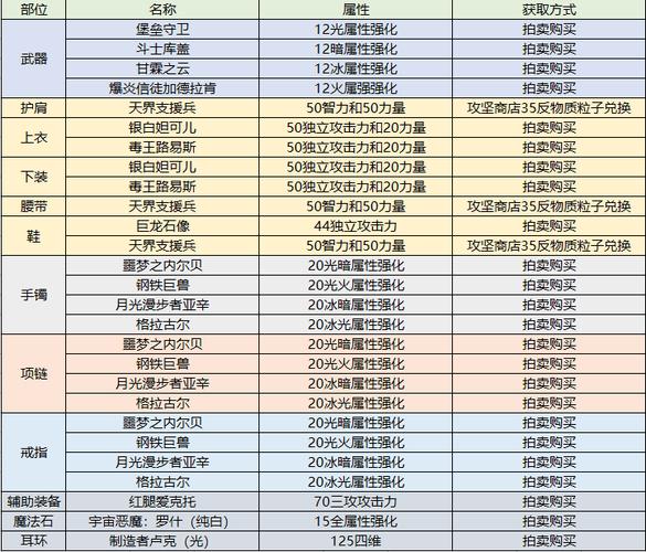 狂战士什么属性最重要(dnf狂战士属性选择)