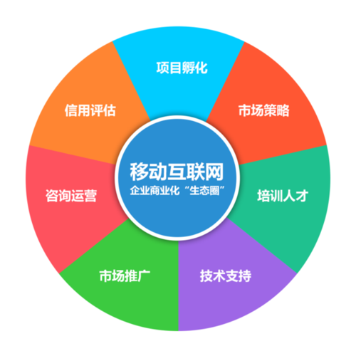 移动互联网软件概念股(移动互联网板块)