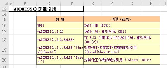 函数column是什么意思(column_value函数什么意思)