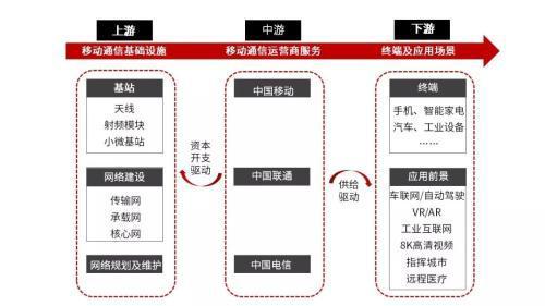 移动互联网软件概念股(移动互联网板块)