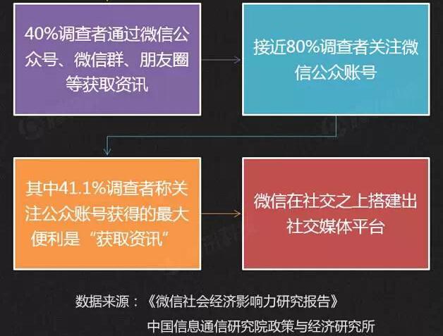 移动互联网软件概念股(移动互联网板块)