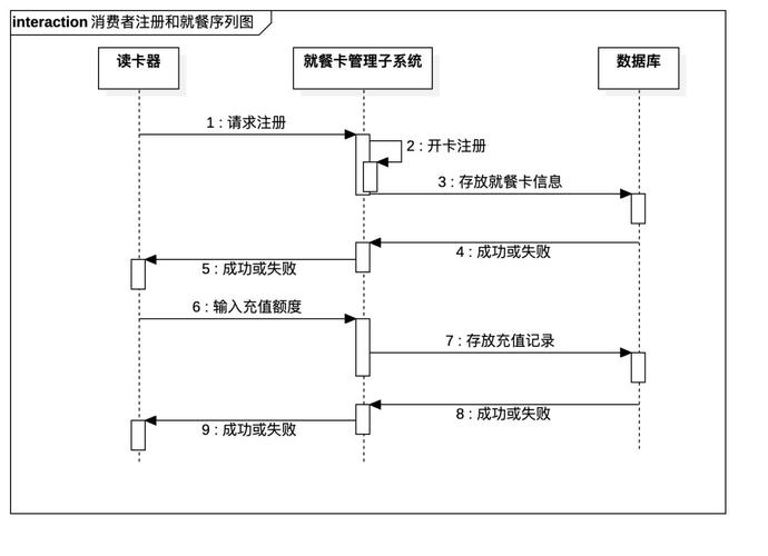 易就餐软件前景如何(易软餐饮管理系统)