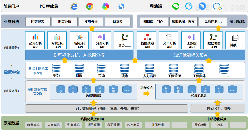 常用的数据库管理系统有哪些(常用的数据库管理软件有哪些)