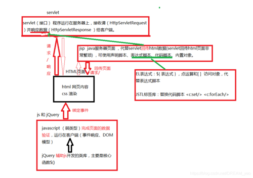 jsp和servlet的区别(简述jsp与servlet区别)
