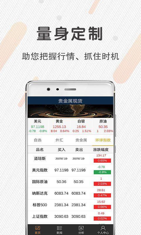 炒期货用什么软件好(炒期货必备的消息软件)