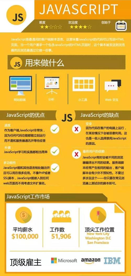 编程语言入门学哪个好(初学编程语言学哪种好)