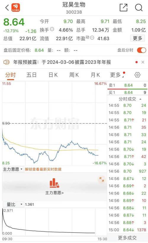 中新软件周先东身价(中新科技董事长周庭坚)