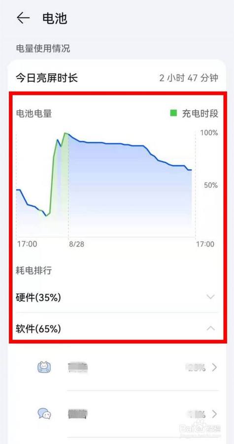 华为手机哪些软件耗电(华为手机应用消耗电池电量)