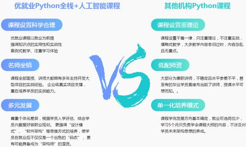 想学python网课哪个好(python课程哪个好)