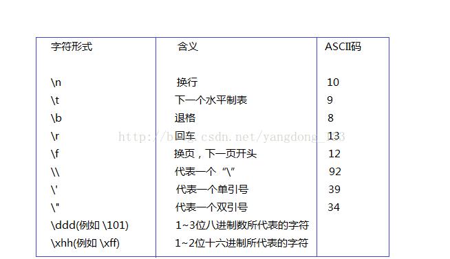 字符串常量以什么为结束标志(字符串常量表示规则)