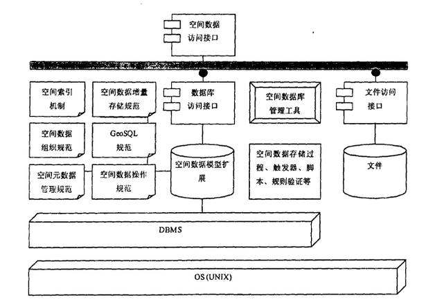 数据库管理系统由什么组成(数据库管理系统由几部分组成)