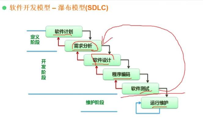 软件开发原型构建是什么阶段(软件原型化开发方法有其基本步骤)