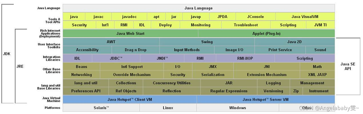 jre和jdk的区别(jdk 和 jre 有什么区别与联系)