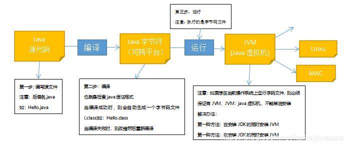 jre和jdk的区别(jdk 和 jre 有什么区别与联系)
