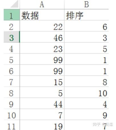 函数rank怎么用(函数rank怎么使用)